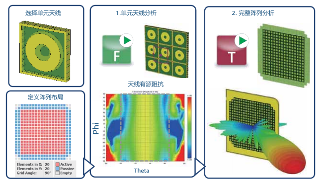 cst软件