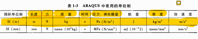 有限元分析