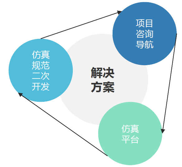 918博天堂官网的解决方案