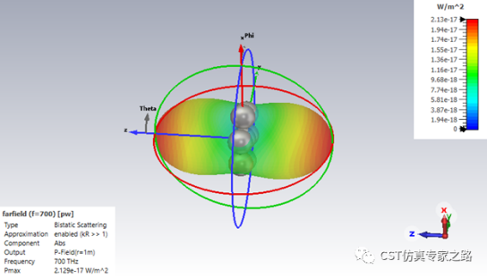 散射近场提取和散射截面-法诺共振球【cst案例】