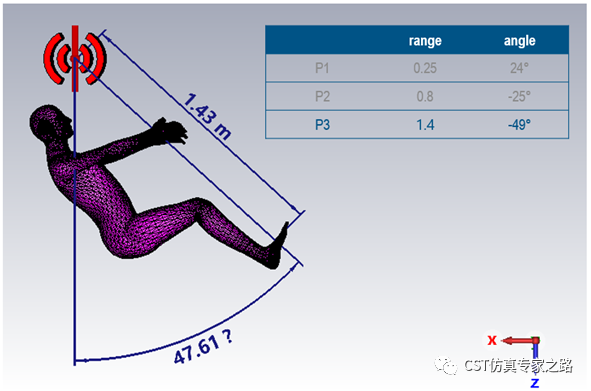 cst毫米波雷达仿真918博天堂官网的解决方案介绍（七）