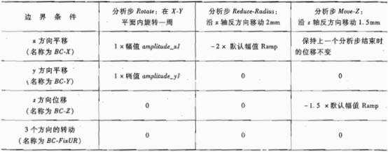 各个分析步中的位移边界条件