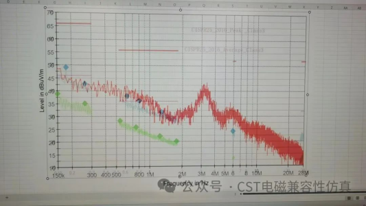 cst软件