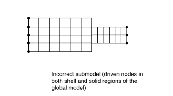 abaqus分析指南65：壳到固体子建模中的局限性