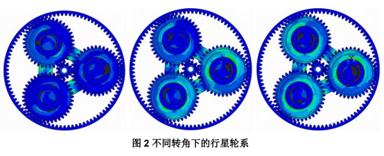 abaqus软件对行星轮系齿部应力动态模拟与分析