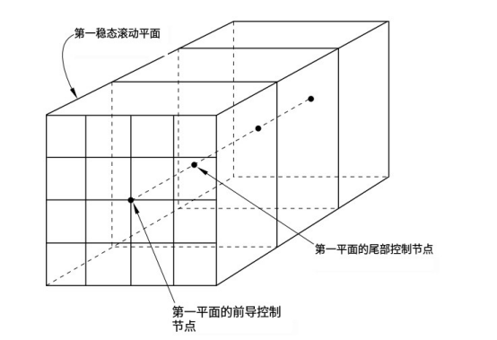 abaqus软件