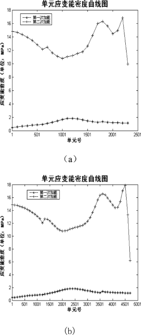 abaqus裂纹扩展仿真