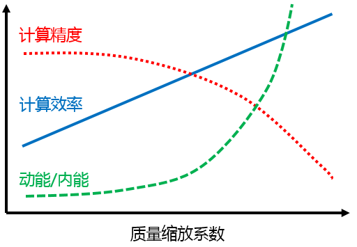 累积质量分数