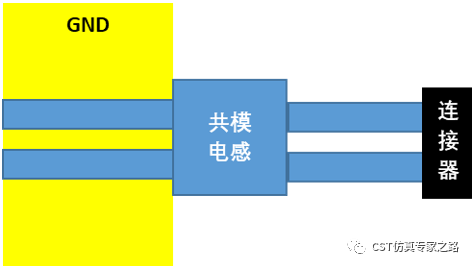 cst电源滤波电路仿真（一）——纸上得来终觉浅