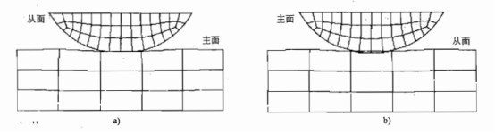 面对面离散