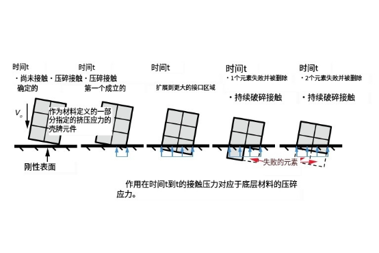 有限元分析