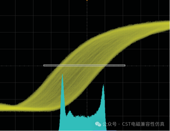 电磁频率分析