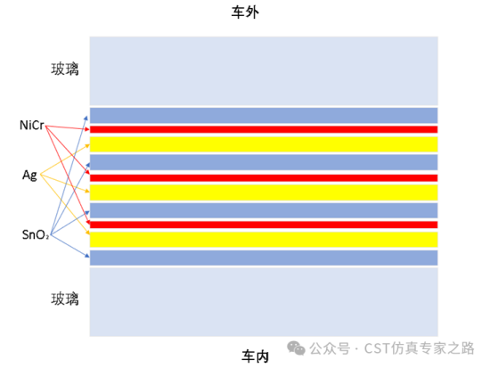 cst软件