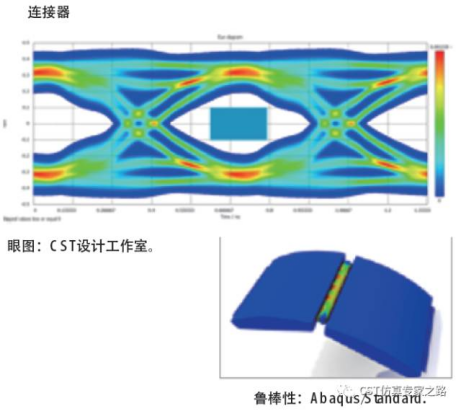 cst软件