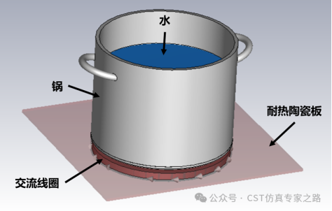 cst电磁炉仿真