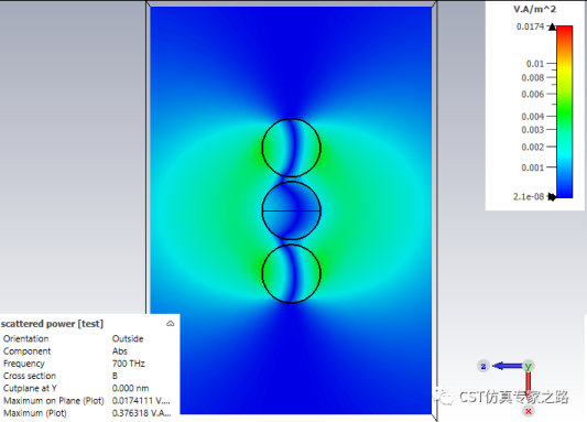 散射近场提取和散射截面-法诺共振球【cst案例】