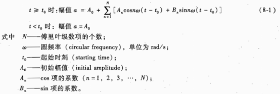 周期型幅值曲线用傅里叶(fourier)级数