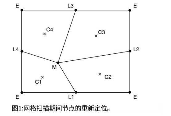 abaqus软件分析指南279：abaqus/standard中的ale自适应网格划分和重映射