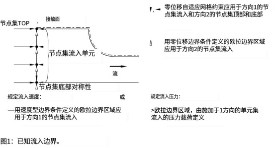 abaqus软件