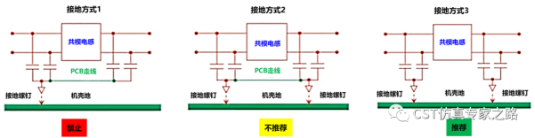 cst电源滤波电路仿真（二）——于无声处听惊雷