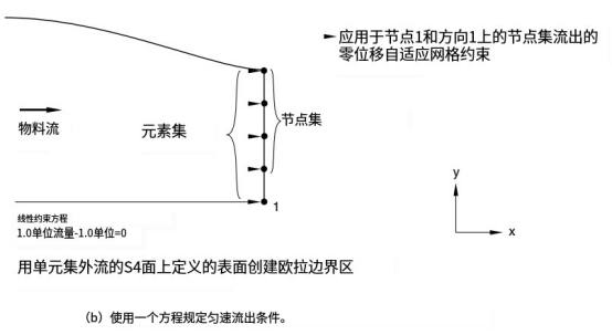 abaqus软件