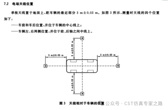 cst软件