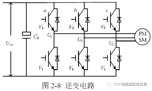 cst软件