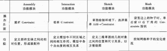 abaqus的不同功能模块中的约束