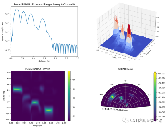 cst毫米波雷达仿真918博天堂官网的解决方案介绍（七）