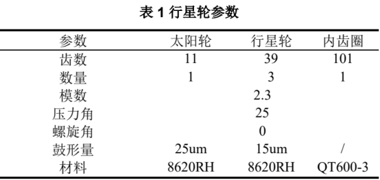 abaqus软件对行星轮系齿部应力动态模拟与分析