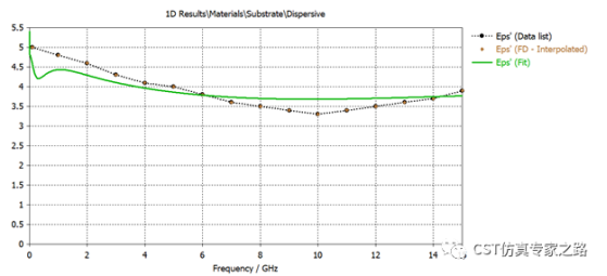 cst电磁仿真软件如何使用自定义的频域材料色散介电