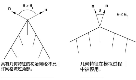 abaqus软件分析指南275：控制几何边和角的检测、激活和停用