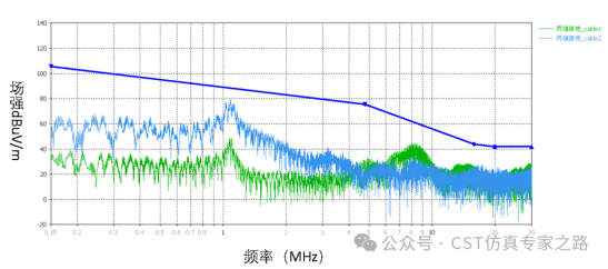 cst软件