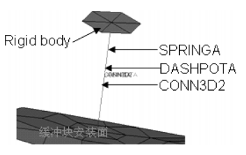 缓冲块的模拟