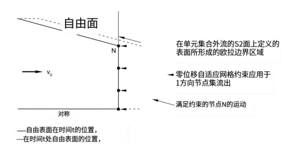 abaqus软件