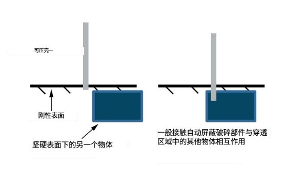 有限元分析