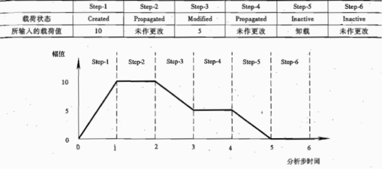 在abaqus/cae中定义载荷