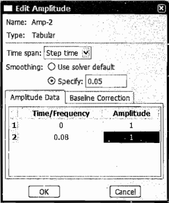 定义表格型幅值曲线时，设置平滑系数smoothing=0.05