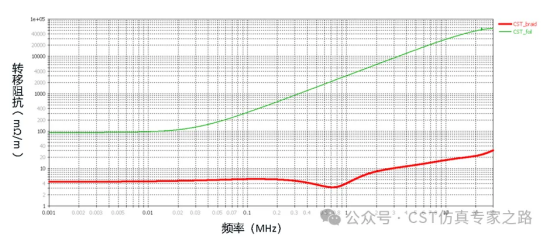 cst软件