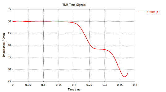cst软件tdr时域仿真实例【案例分析】