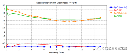 cst电磁仿真软件如何使用自定义的频域材料色散介电