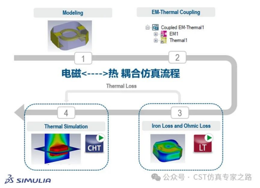 cst仿真流程