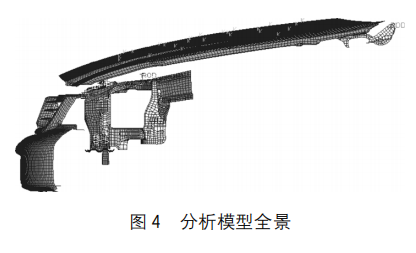 分析模型全景