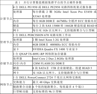 一个方法教你构建abaqus小型并行计算集群平台