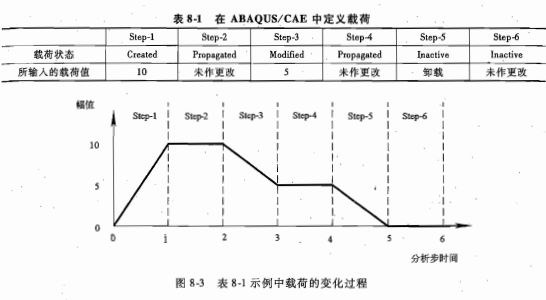 仿真软件