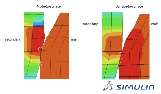 上课啦！达索系统 simulia abaqus/standard培训即将开讲