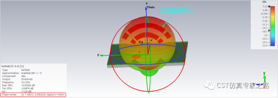 cst软件如何检查计算的天线相位中心是否正确？