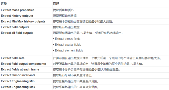 流程构建组件功能介绍序列--abaqus组件