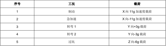 abaqus有限元仿真电池包