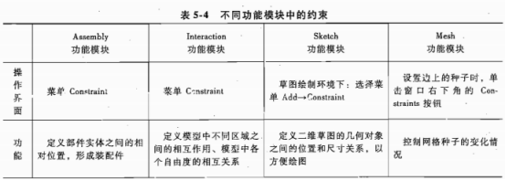 仿真软件